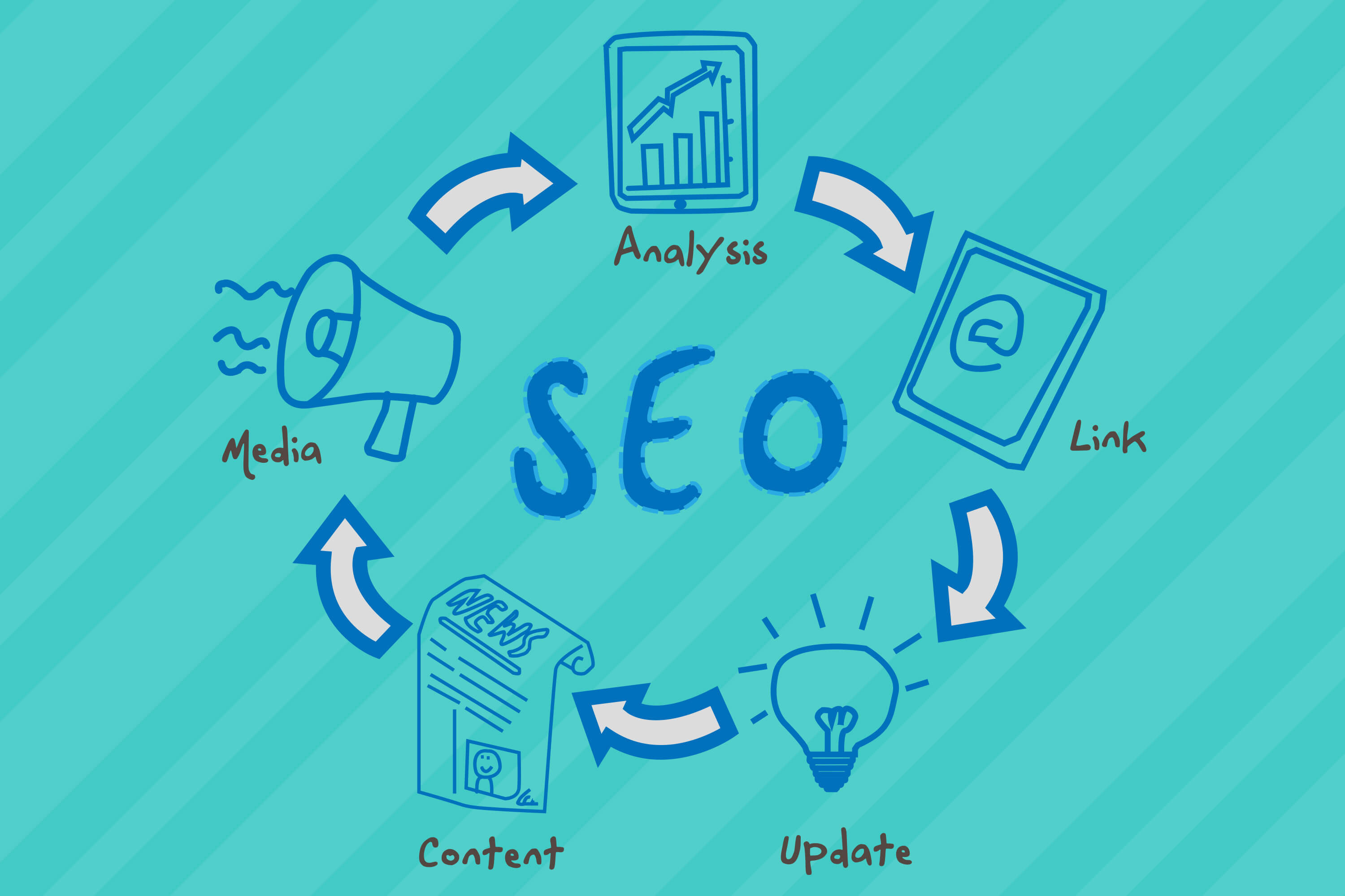 on page seo