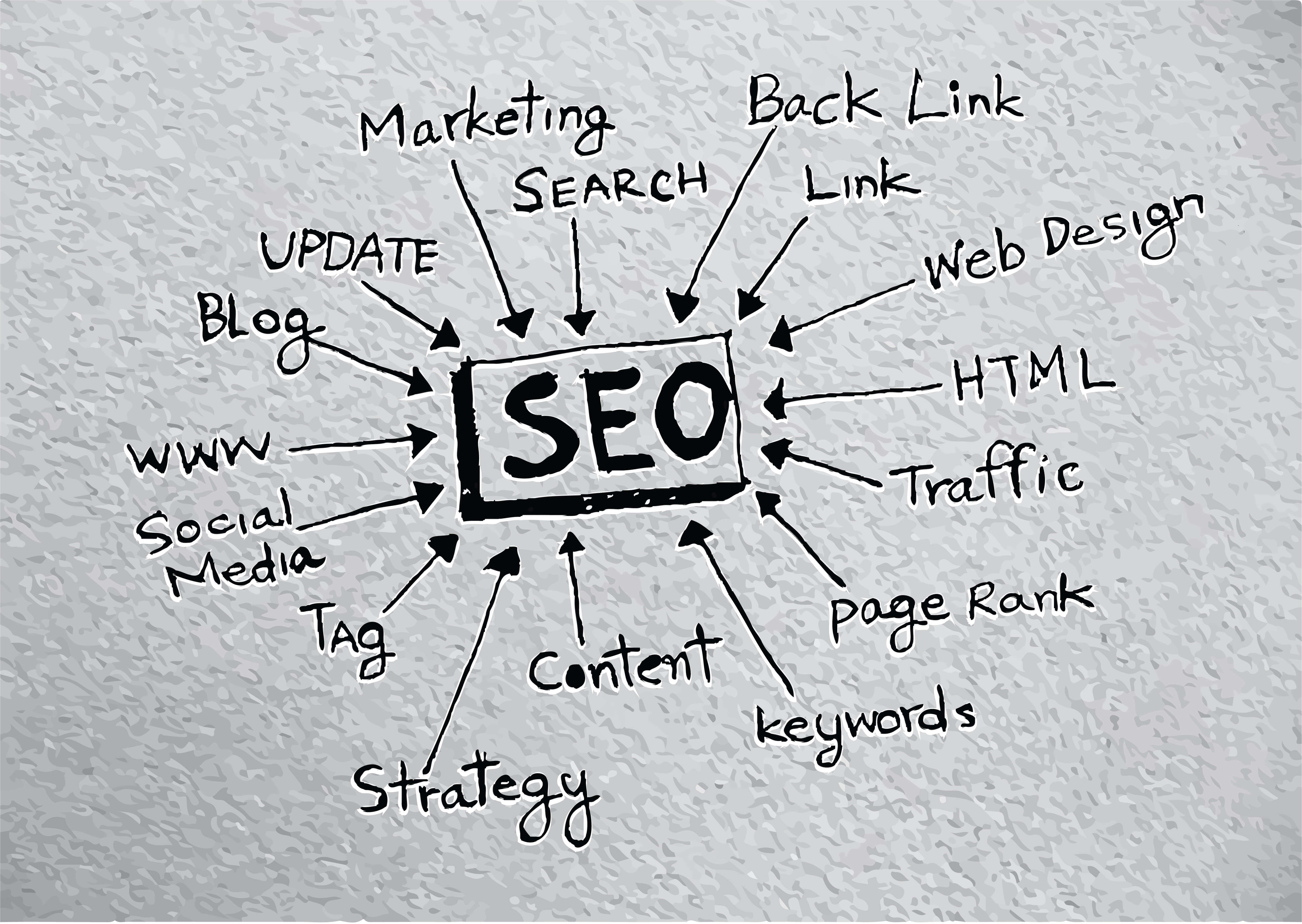 Seo Friendly Website